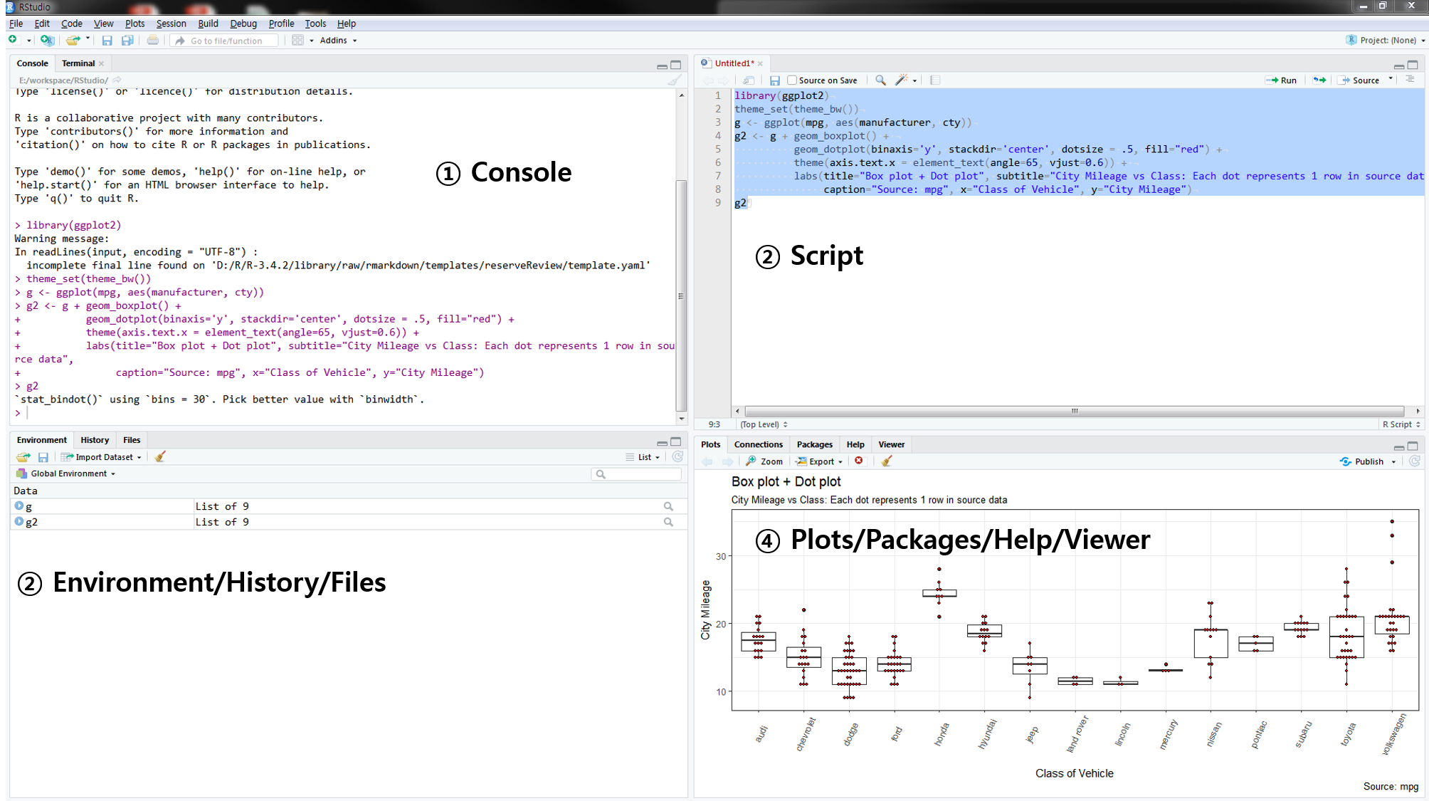 RStudio 화면구성: 우하단 그림은 http://r-statistics.co/Top50-Ggplot2-Visualizations-MasterList-R-Code.html 에서 발췌