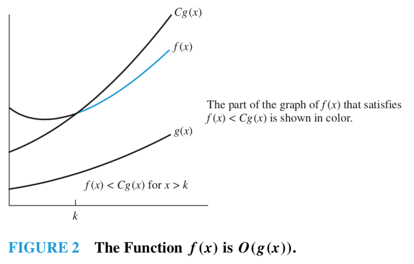 https://johngrib.github.io/wiki/big-O-notation/ 에서 발췌