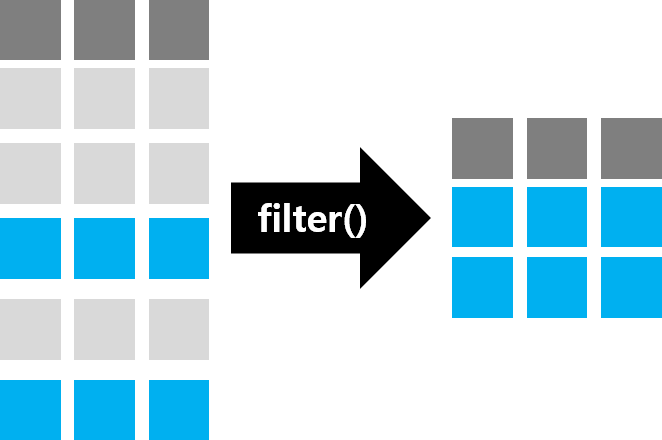 filter() 함수 다이어그램