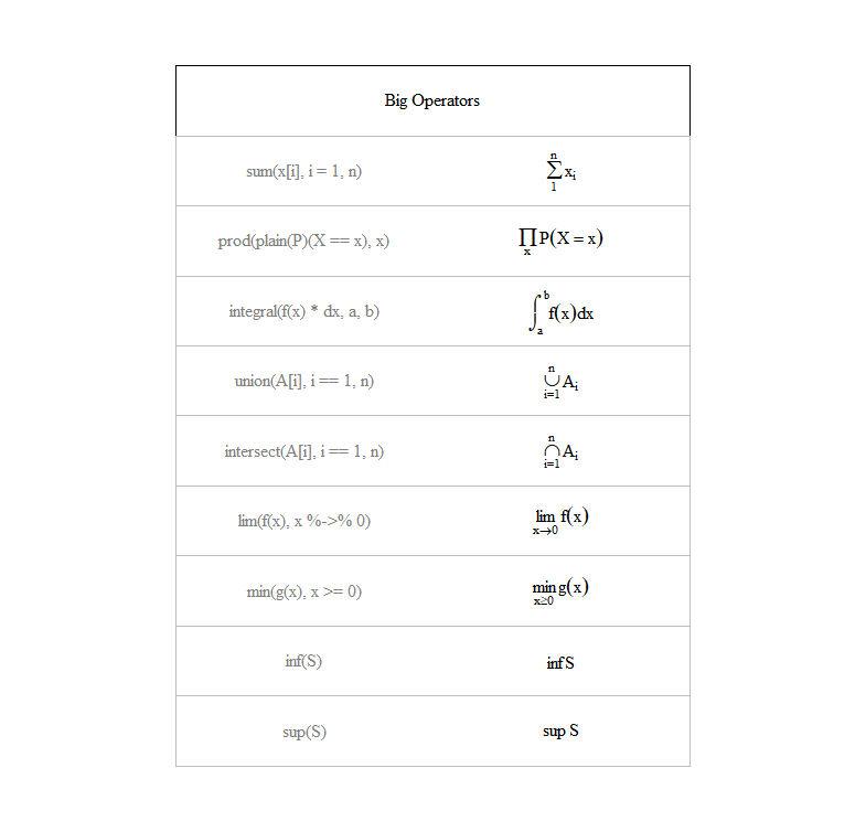 R expression() 함수 내 수식 표현 방법