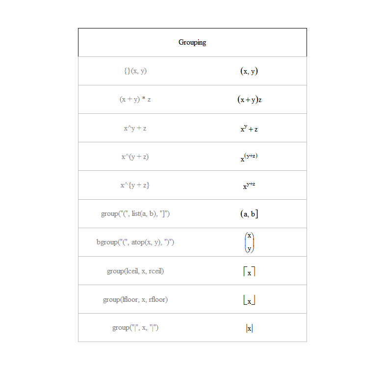 R expression() 함수 내 수식 표현 방법