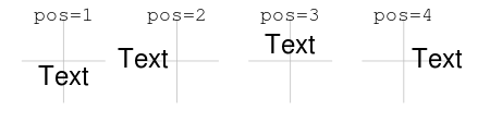 text() 함수에서 pos 파라미터 값에 따른 텍스트 위치: AIMS-R-users 에서 발췌
