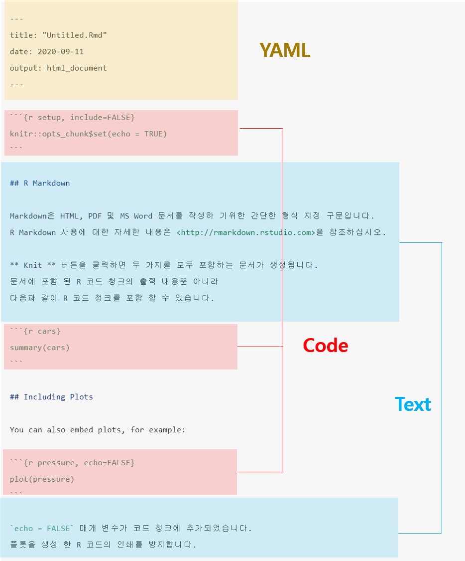 R markdown structure